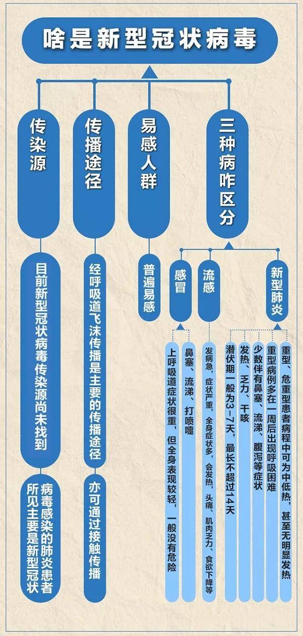 肺炎预防