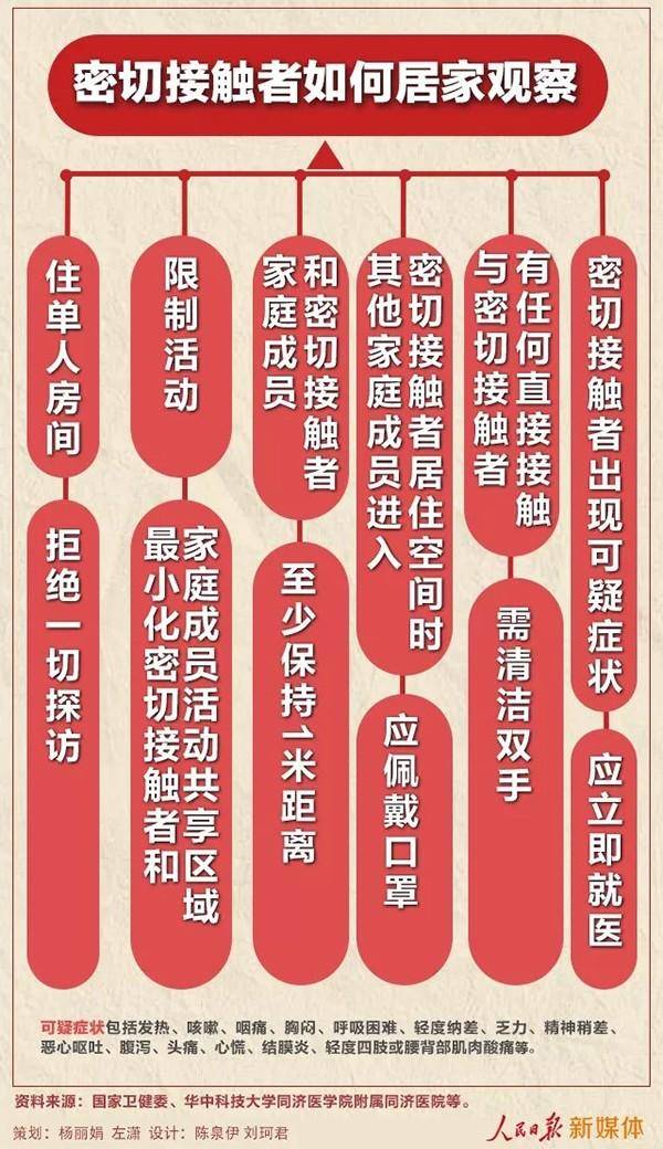 新型冠状病毒预防指南